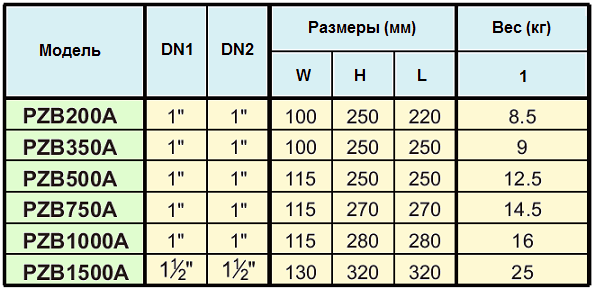 Схема размеров насосной станции PZB